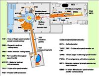 Budapest Neutron Centre trough Institute of Solid State Physics and Optics, Budapest, HU